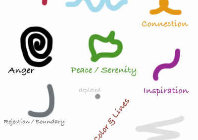 Emotions As Lines And Color