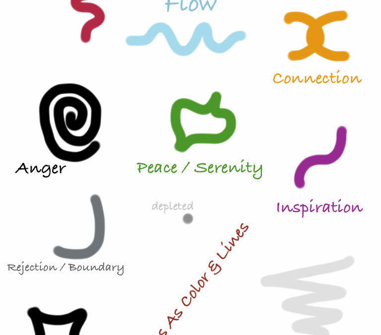 Emotions As Lines And Color