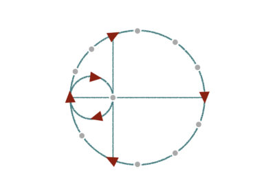 Stage 11 – Seeking Complete Connection