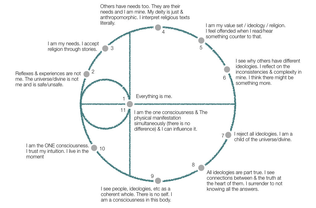 Complete Connection – A Roadmap For Self-Development