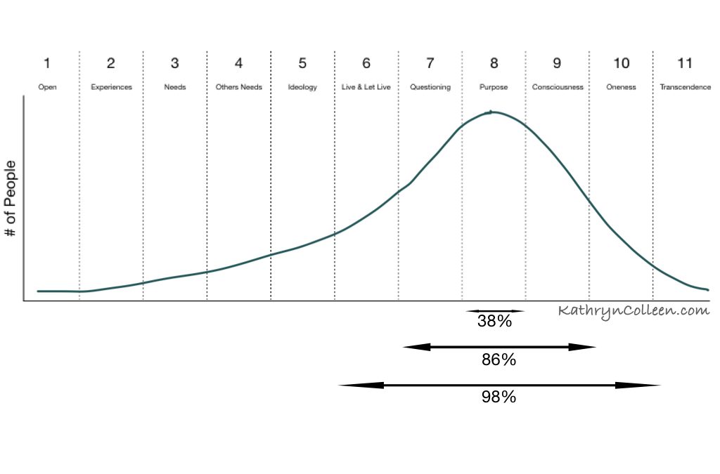 What Societies Look Like At Each Stage