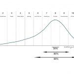 What Societies Look Like At Each Stage 13CABEEE-5C61-4F98-861F-8457FEED0C92