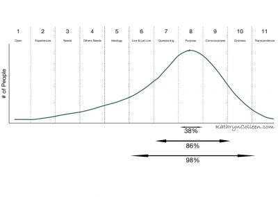 What Societies Look Like At Each Stage