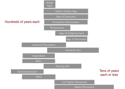 Our Evolving Humanity Through Time And Where We Will Go From Here