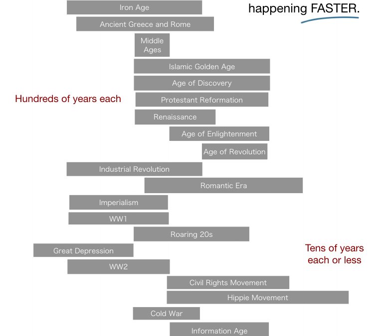 Our Evolving Humanity Through Time And Where We Will Go From Here
