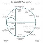 Self Paced Courses - Coming Soon - The Stages! FFBAACBC-6AB5-445C-A2B5-EFBE3281E990