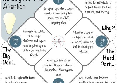 NFT Idea - Pay People Directly For Their Attention