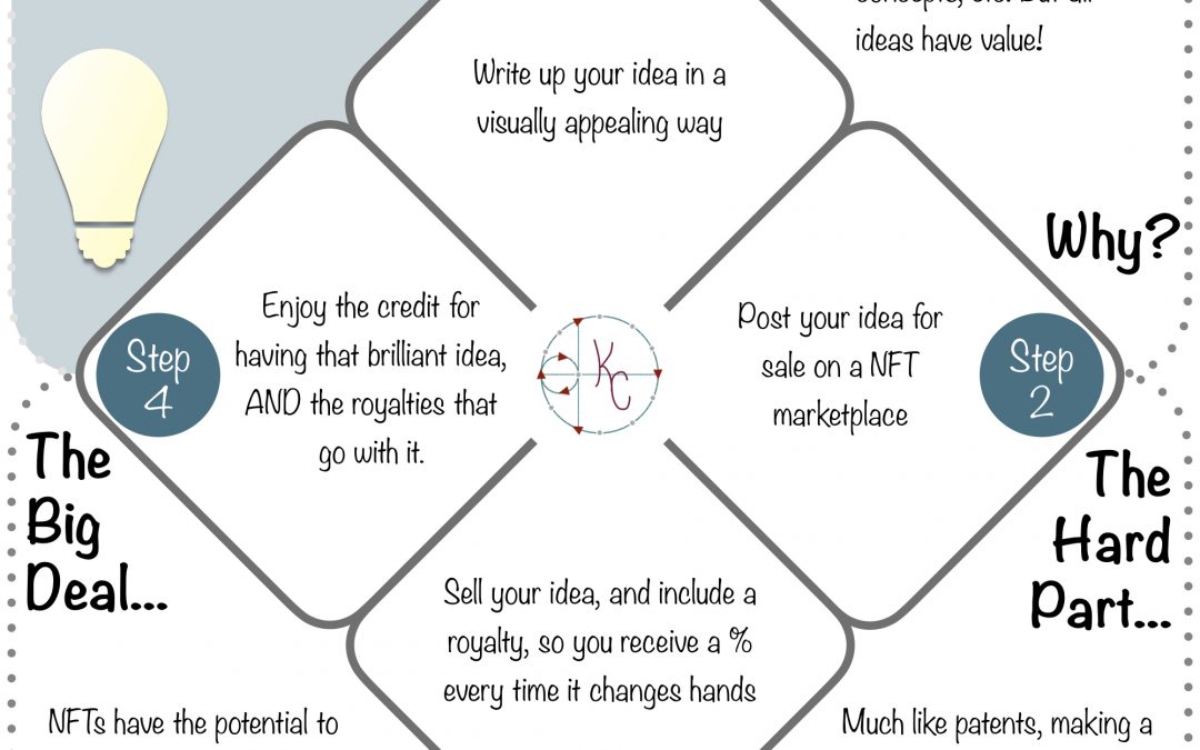 A Humanitarian Mission Forwards A New Category Of NFTs: Ideas