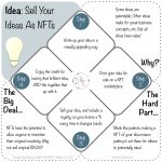 A Humanitarian Mission Forwards A New Category Of NFTs: Ideas NFT Idea - Selling Ideas As NFTs
