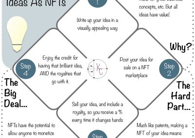 NFT Idea - Selling Ideas As NFTs