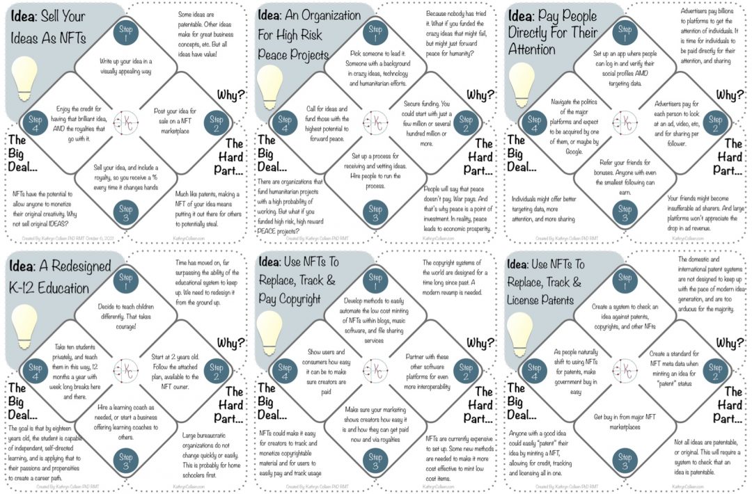 NFT Idea Collection #1 by Guru Kathryn Colleen PhD RMT