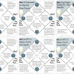 NFT Idea Collection #1 by Guru Kathryn Colleen PhD RMT