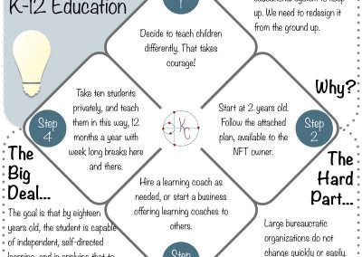 NFT Idea - A Redesigned K-12 Education
