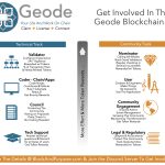 My Experience With Microdosing, And Geode Moves Closer To Reality Geode Infographics - Get Involved